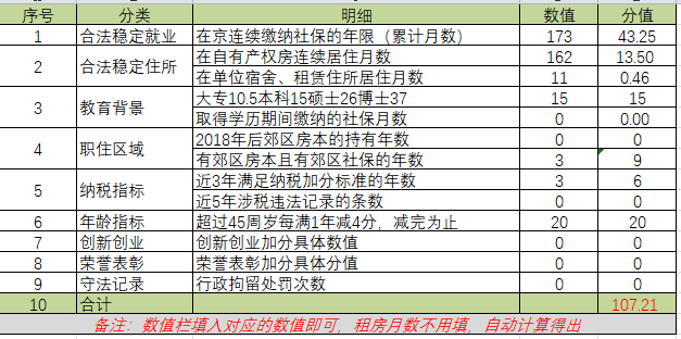 北京积分落户分数如何算？极简版计算器来了