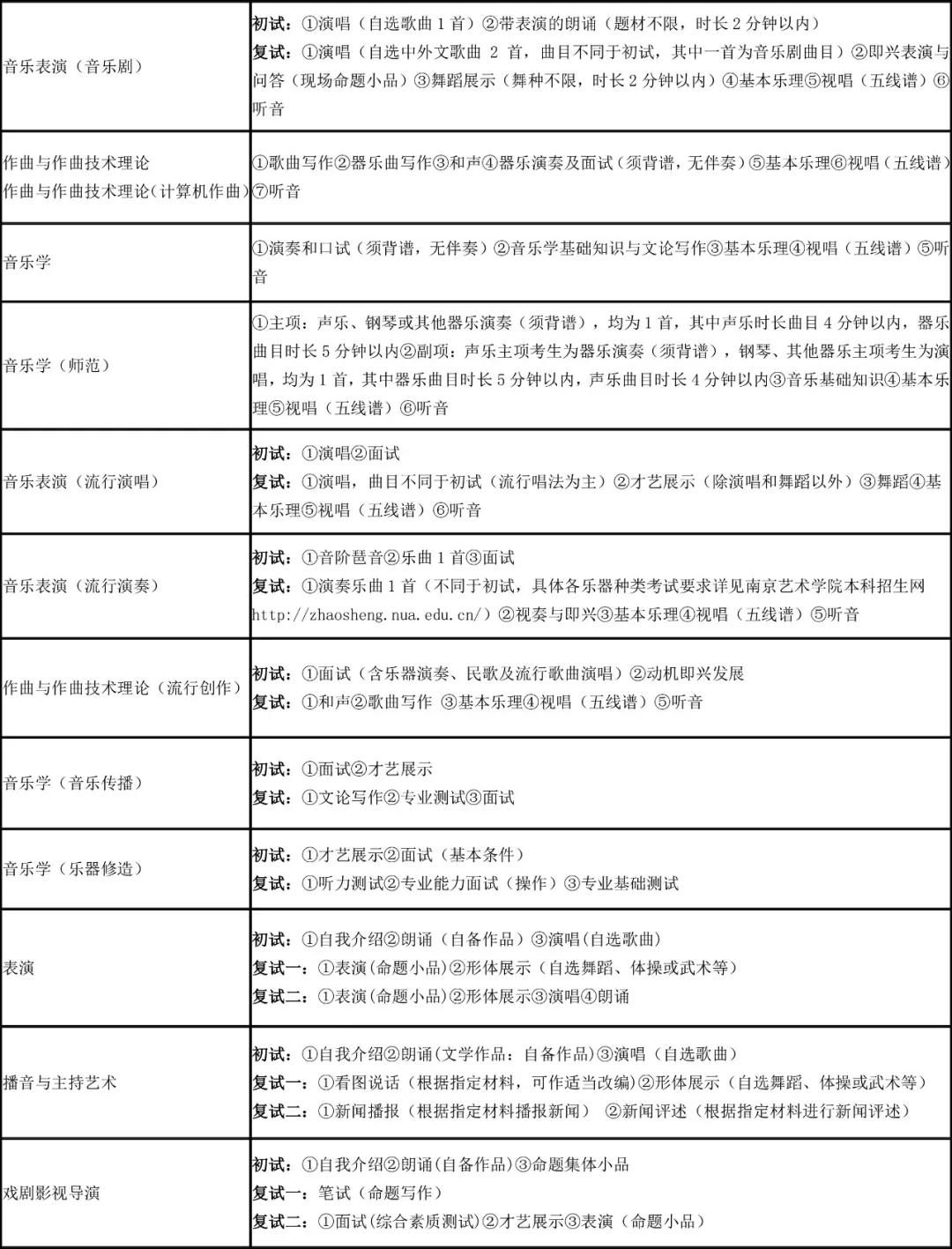 南京艺术学院发布2020年本科艺术类专业招生考试公告