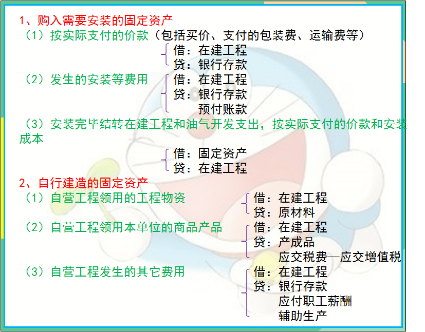 会计人员速收！592个分录流程图！清晰明了专治记不住