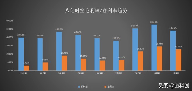 面板概念涨幅冠军，绑定京东方，八亿时空基本面如何？