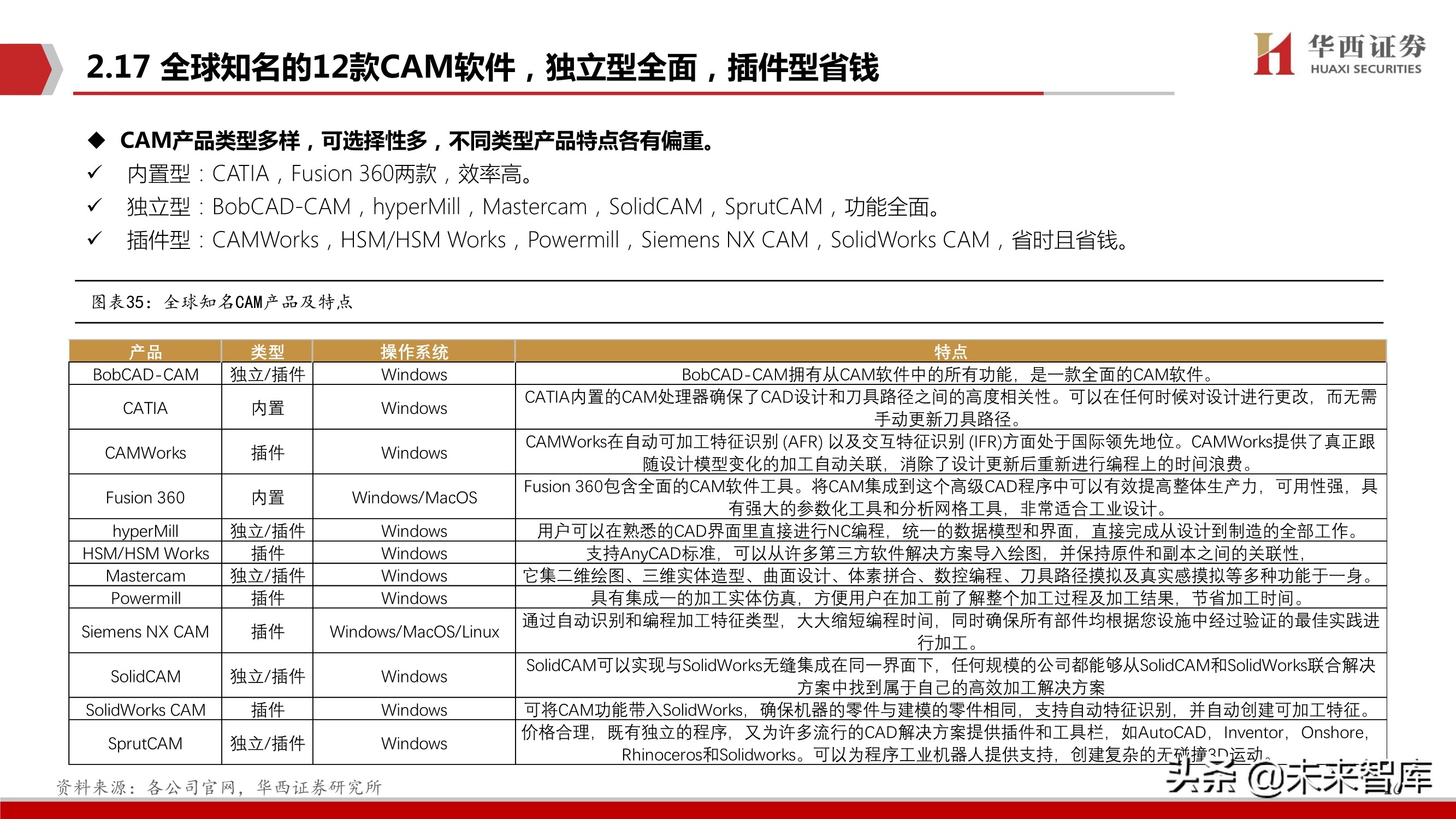 工业软件产业研究：CAX类工业软件趋势、空间、格局与投资主线