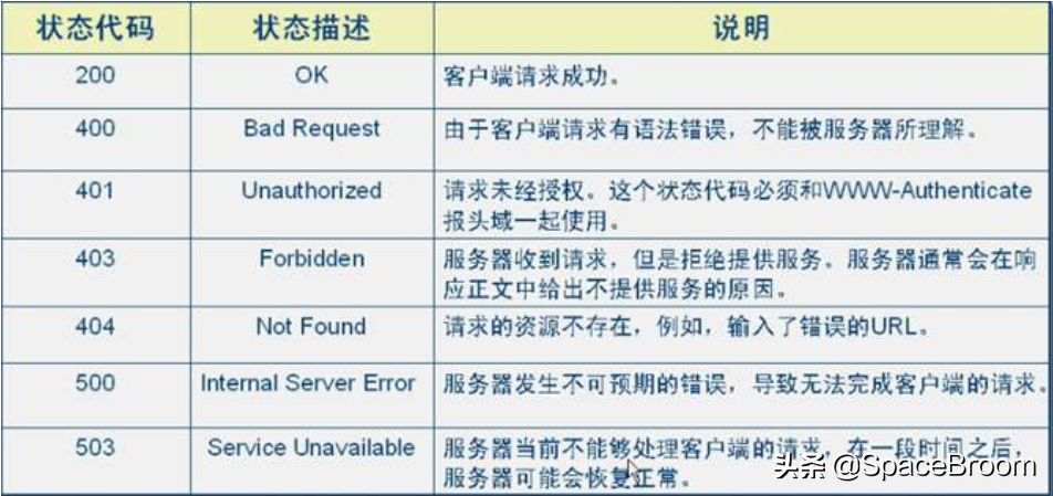 四十八，Web渗透流程、Windows基础、注册表及黑客常用DOS命令