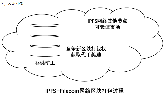 Filecoin挖矿 | 一文带你搞懂IPFS挖矿