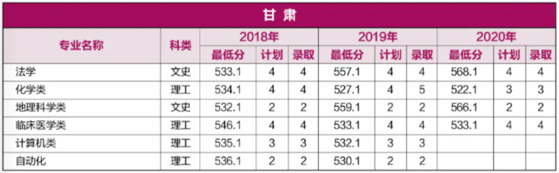 重磅！就在刚刚，河南省2021年高考分数线正式公布！