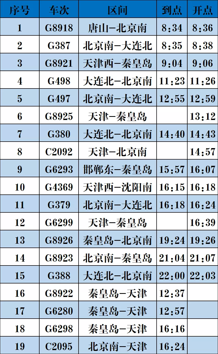 明日调图！天津站、天津西站有这些变化