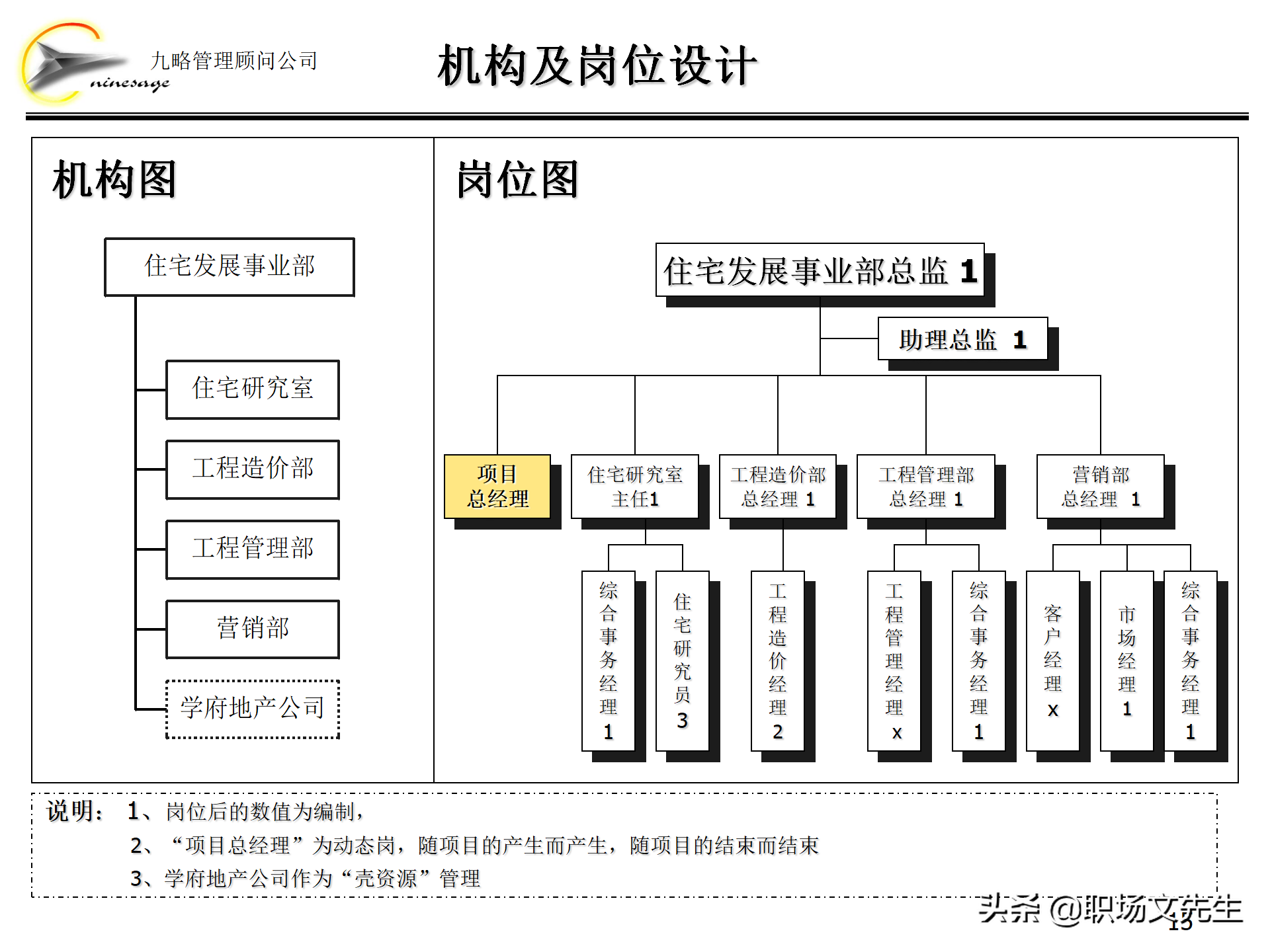 集团组织架构,集团组织架构图