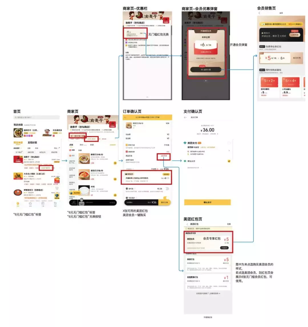 10元 VS 15元,美团外卖和饿了么的会员你会选哪个?
