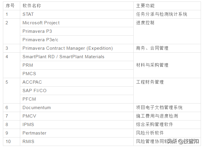 【史上最全】141种常用工业软件，记得收藏