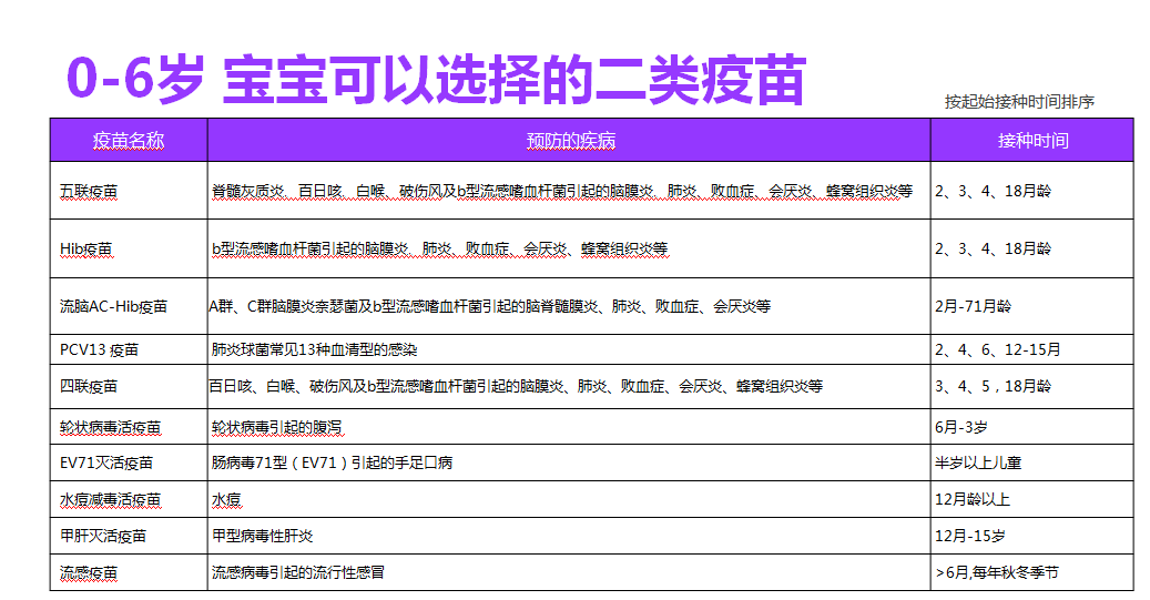 宝宝疫苗最全解答，打什么、什么时候打？还有副反应处理，全都有