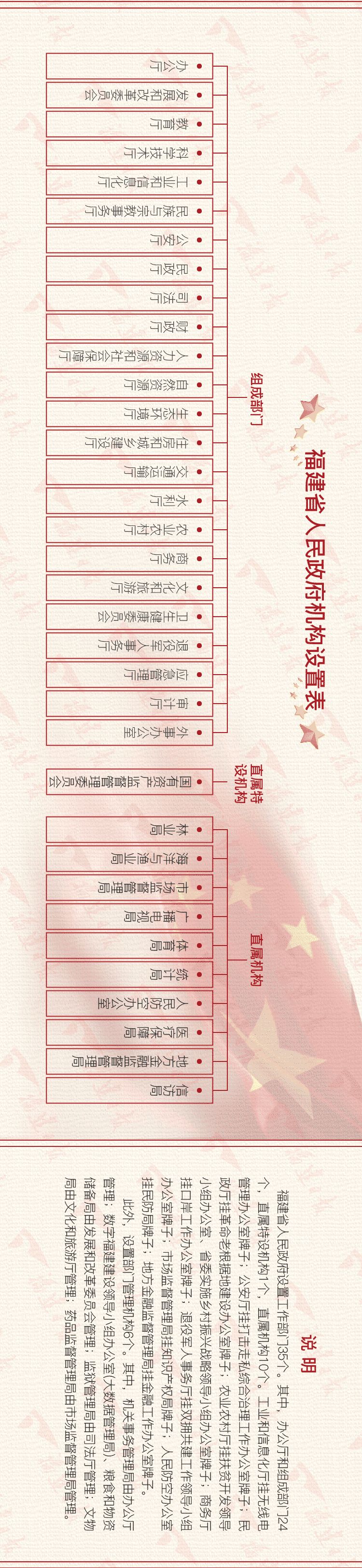 事业单位何去何从？30省份公开机构改革方案给出答案！