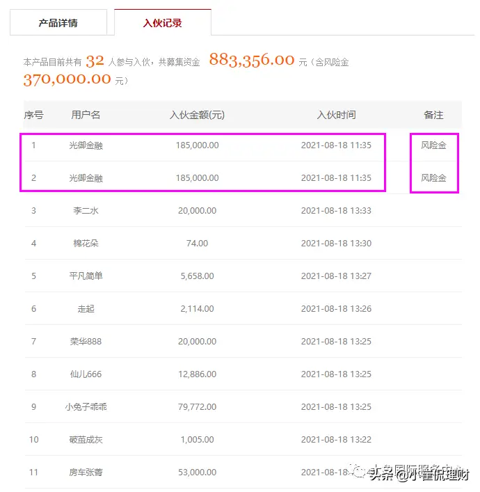详解资金的优先级和劣后级区别