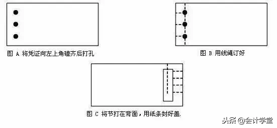 会计凭证装订方法，这样装订才漂亮！