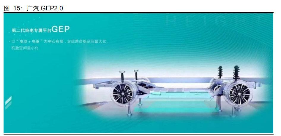 比亚迪专题研究报告：从纯电平台变迁看比亚迪竞争力