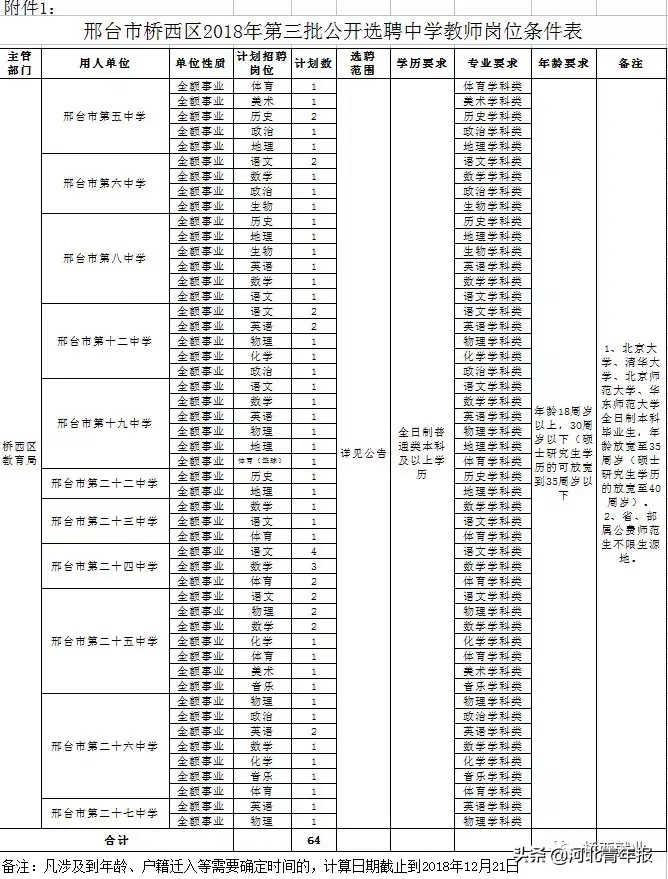 保定幼儿园教师招聘（河北多家医院）