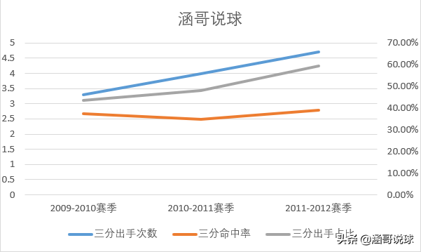 哈登为什么成为nba巨星(剖析丨两届NBA得分王，哈登成为球队领袖的背后经历了什么？)