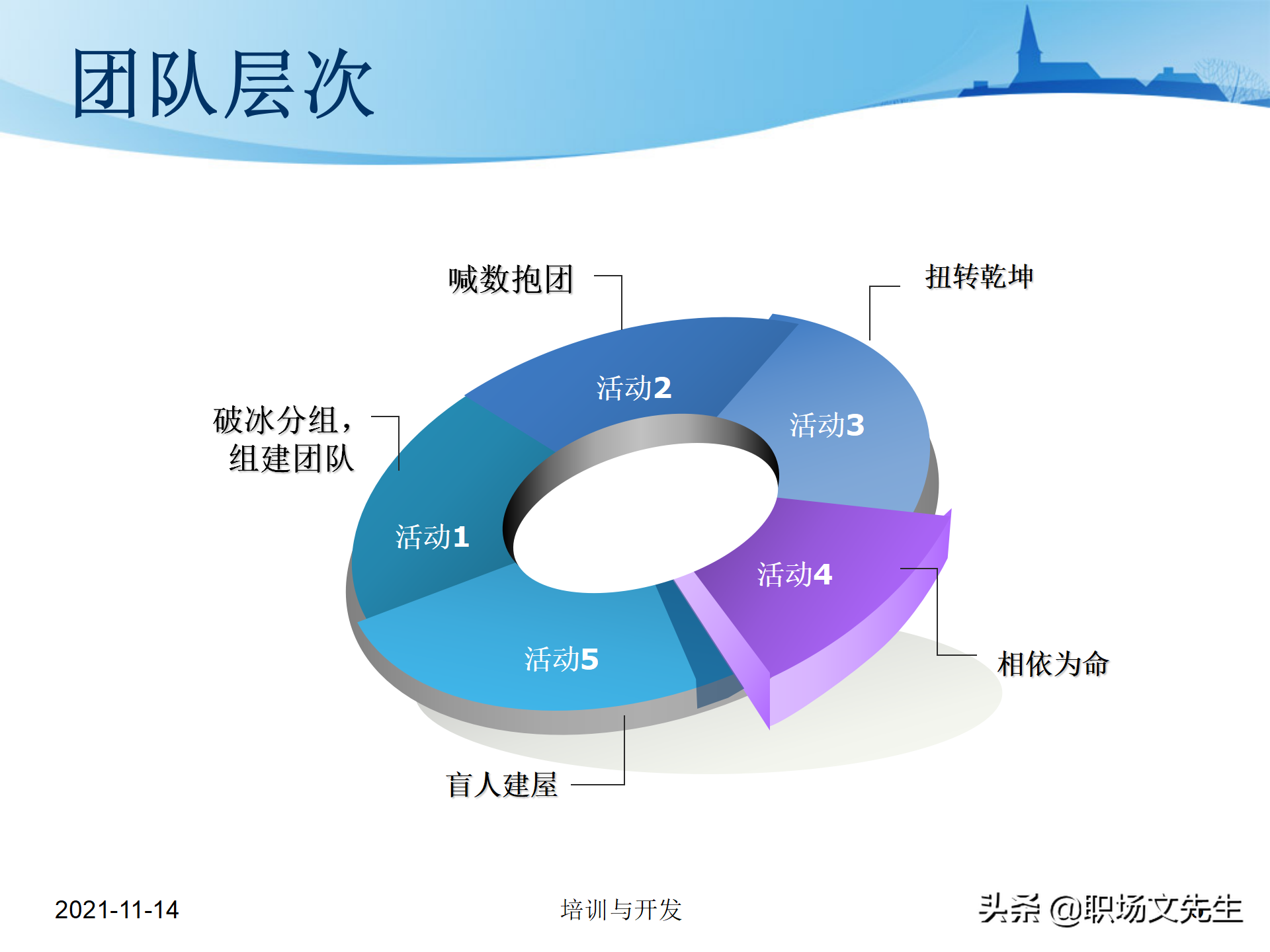 23页万科地产公司的新员工培训，培训层次、培训模块、具体内容