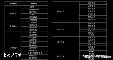 百度律临，律师应该入驻吗？