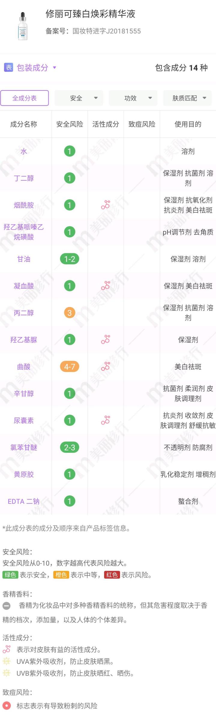 妈妈爱用的Olay玉兰油到底属于什么档次啊？