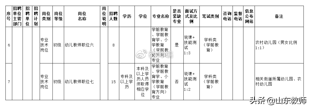 即墨招聘网（2021青岛西海岸新区）