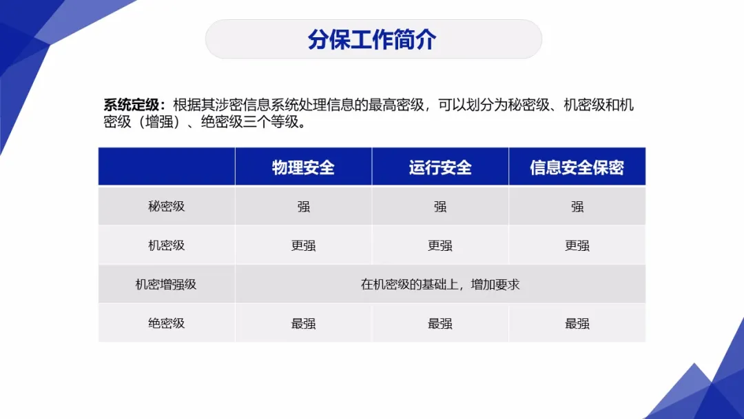 重点｜网络安全工作你必须懂得