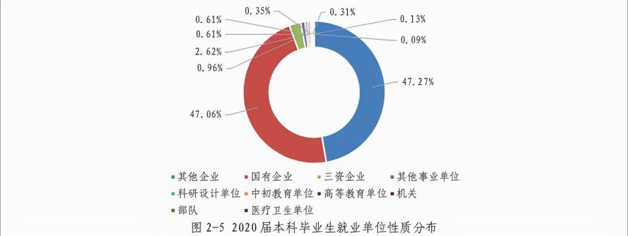 西安十分低调的高校，虽然不是211，却有47%的毕业生能够进国企