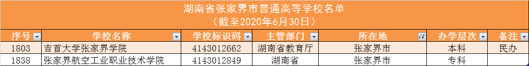 140所！湖南高校名单大全及分析，为你填报高考志愿助力