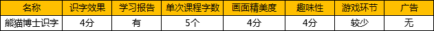 识字APP评测！洪恩、熊猫博士、麦田、悟空、叫叫哪个好？