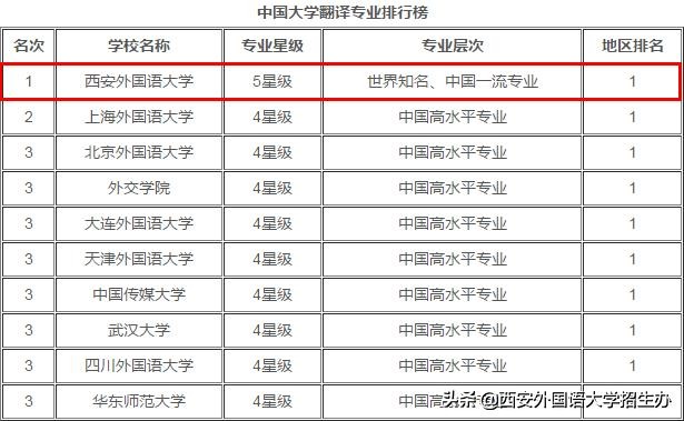 今天，带你用英语