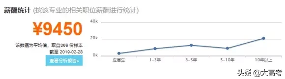 轮机工程专业,轮机工程专业考研学校排名