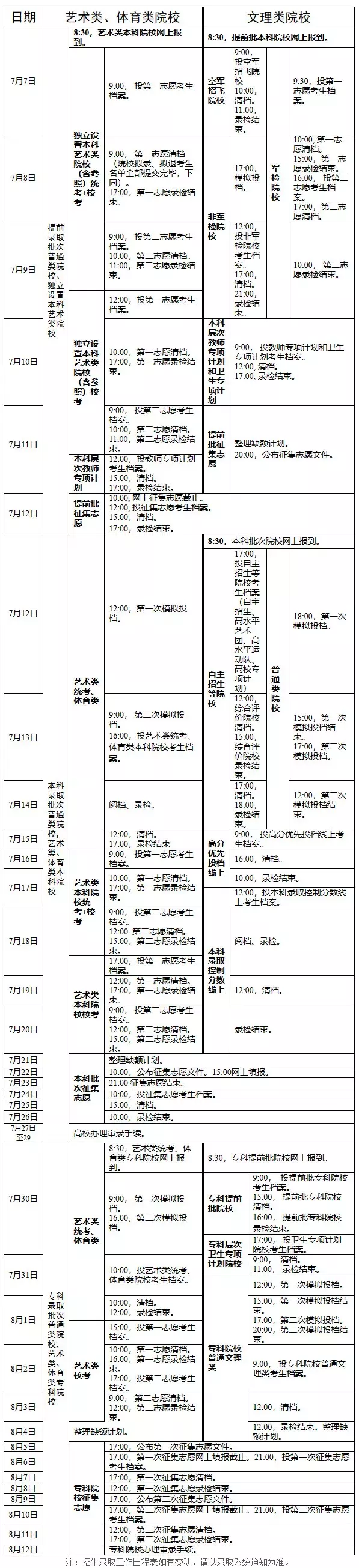 最新！录取结果来了！21省高考录取结果已公布，附查询入口