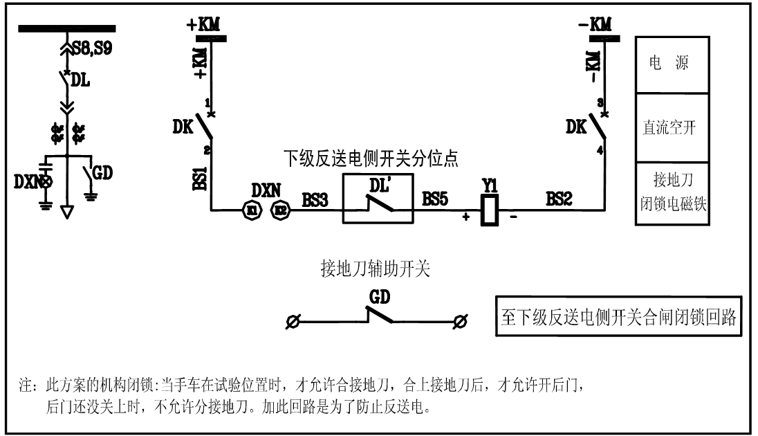 开关柜五防闭锁的分析及解决方案