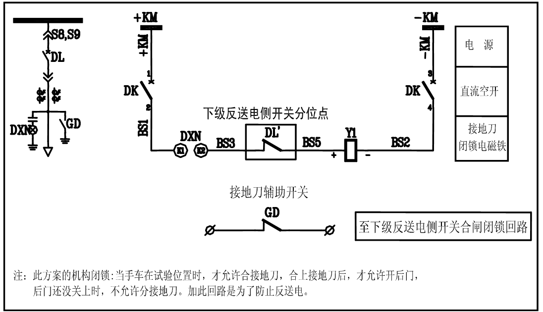 開關柜五防閉鎖的分析及解決方案