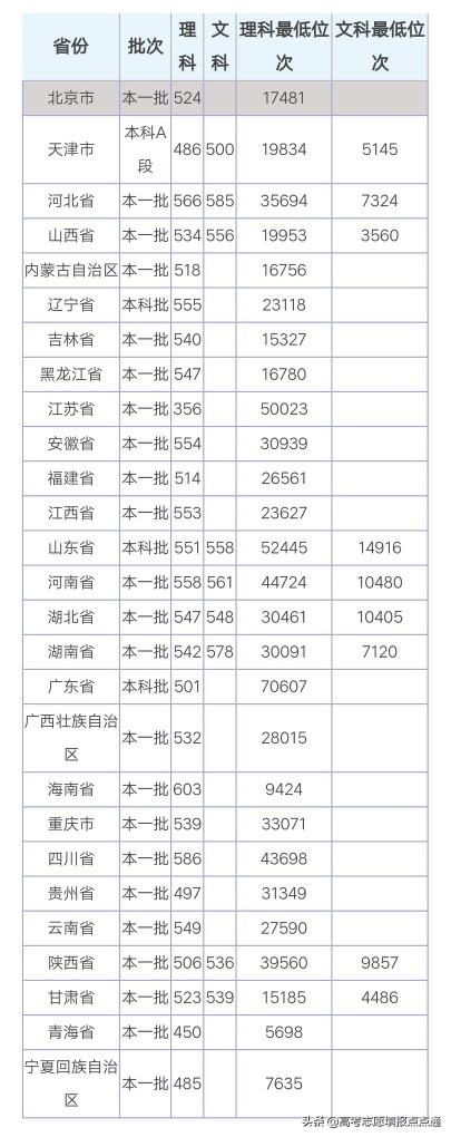 陕西科技大学优势专业分析及2019、2018、2017年各省录取分数线
