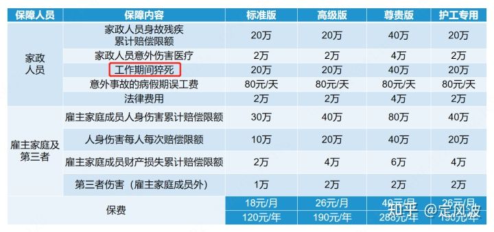 雇主责任险,雇主责任险的保障范围