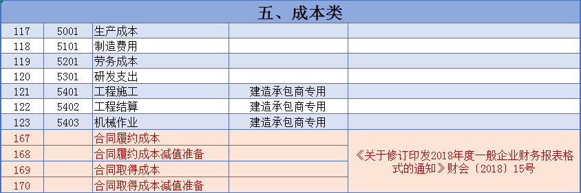 财会宝典：2021新会计准则，181个会计科目解释与对照分析