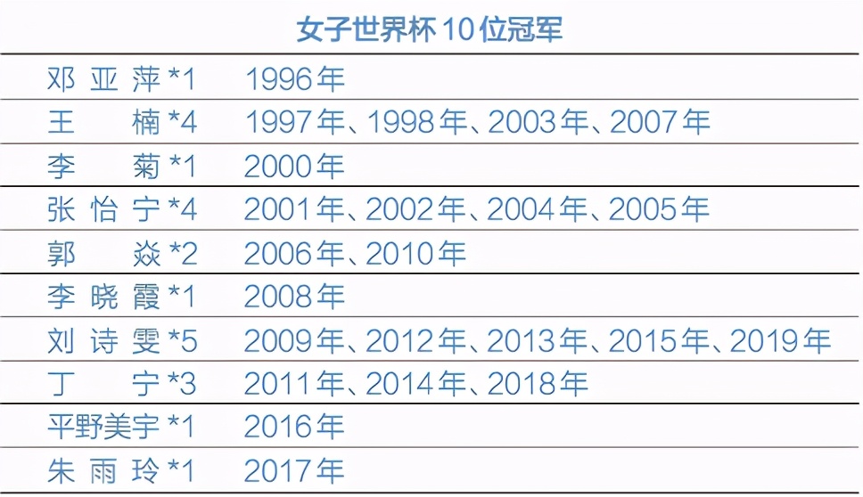 2015世界杯女子足球(25年，10人封后——女子世界杯上的夺冠故事)