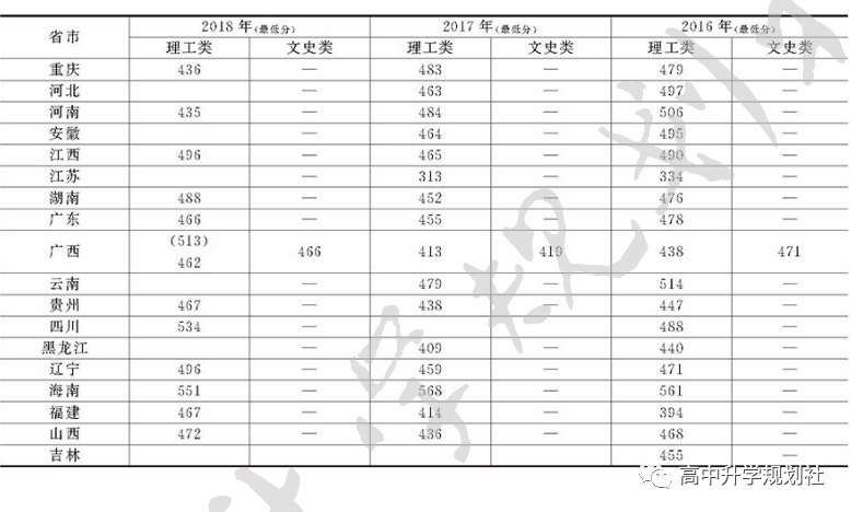 国内全部公办大学介绍。D21：广西自治区高校（25）——靠后梯队