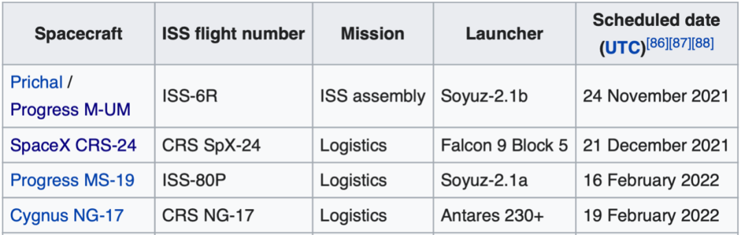 时隔48年NASA首位新手直接成为指挥官，一飞冲天