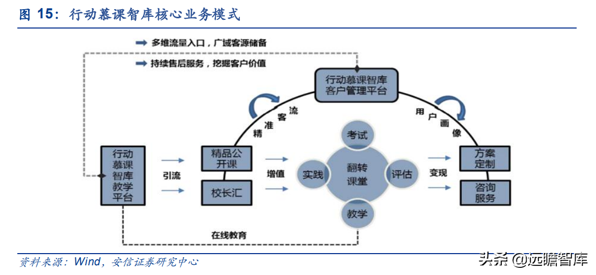 行动教育：EMBA第一股，“一核两翼”战略清晰，赋能企业成就未来