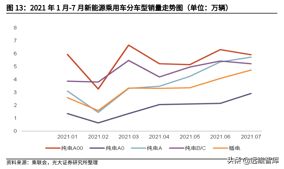 微型汽车：女性、再购、升级，持续助力宝骏、五菱等品牌销量提升