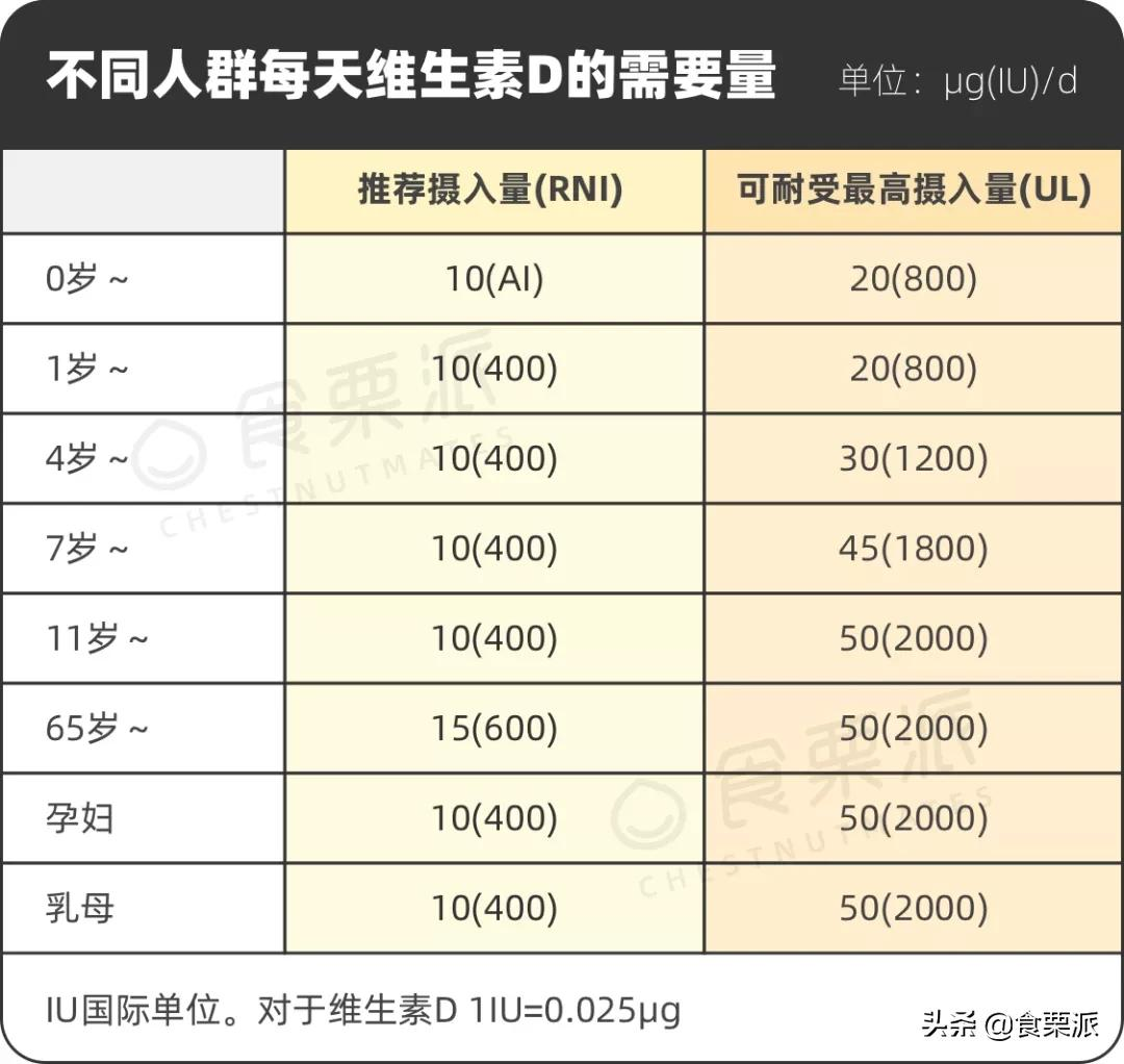 男女老少,通通补TA