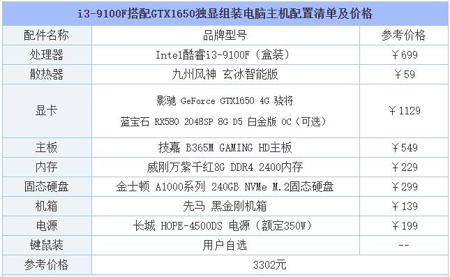 i39100f配什么主板技嘉b250支持i39100f