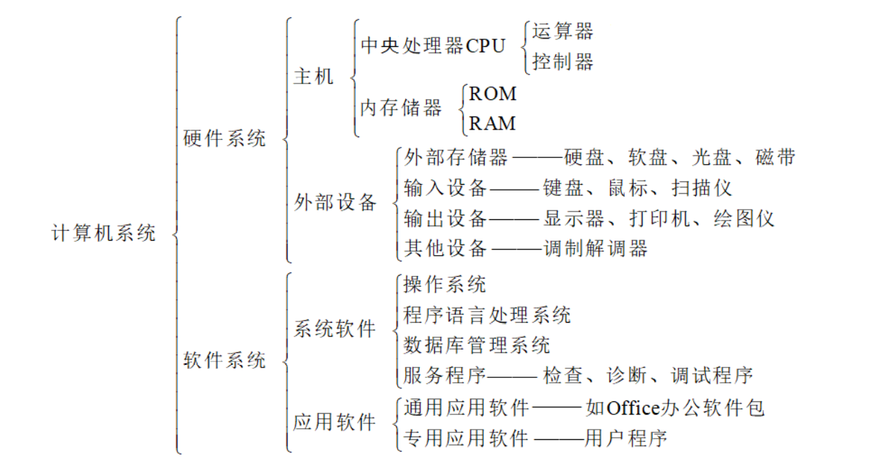 大学生计算机基础（计算机基础知识超强总结）