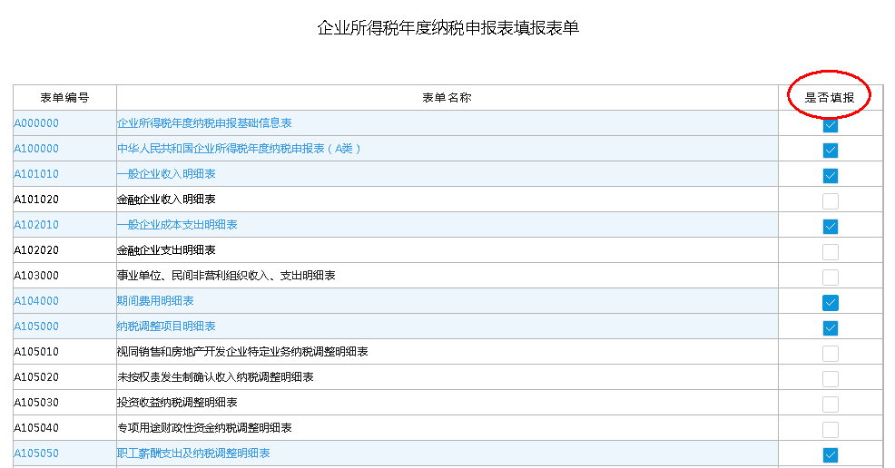 企业所得税年度纳税申报操作流程指引