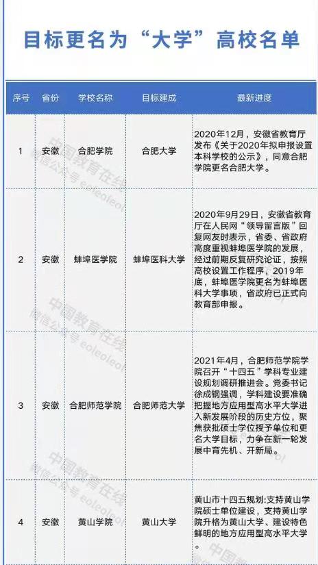 安徽省将迎来九所重量级大学，预计明年正式招生，下届考生有福了