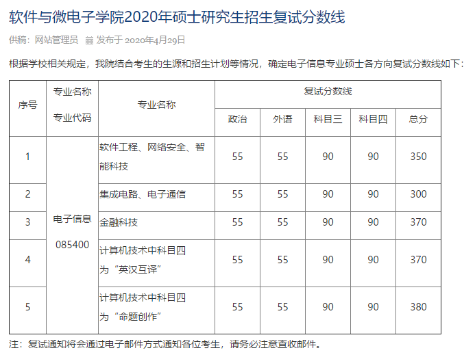 暨大今天开始打印复试通知书！这些院校复试有关工作安排已出