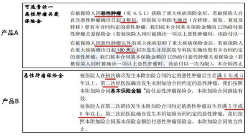 这些最真诚的保险建议，帮你避坑省下一半钱，建议收藏