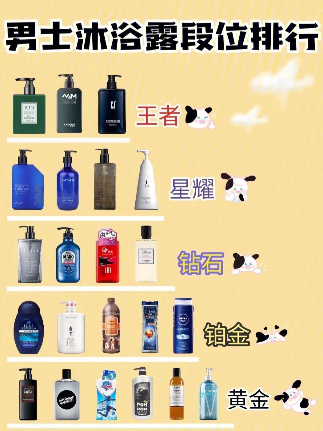 男士沐浴露段位測評