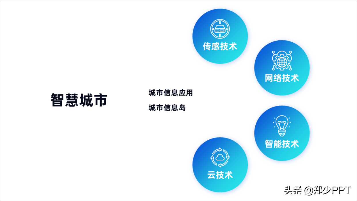 花了3个小时，修改了一份物联网+智慧城市PPT，效果真不错