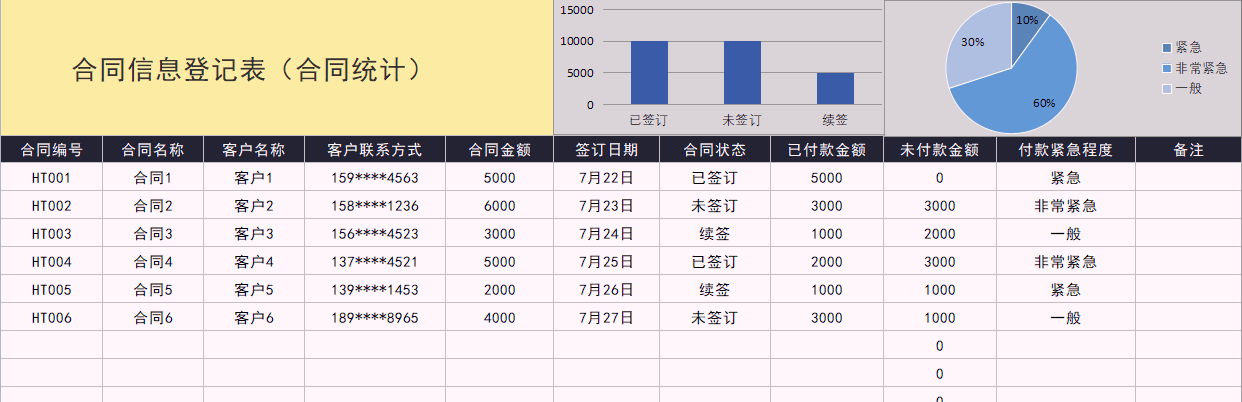 合同管理太乱？熬夜编制的合同管理系统，全自动管理含预算提醒
